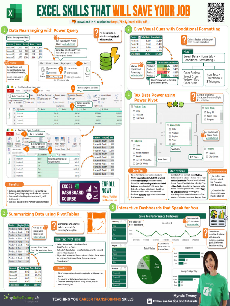 Excel Skills for Career Advancement | PDF | Microsoft Excel | Software
