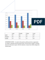 Graphs