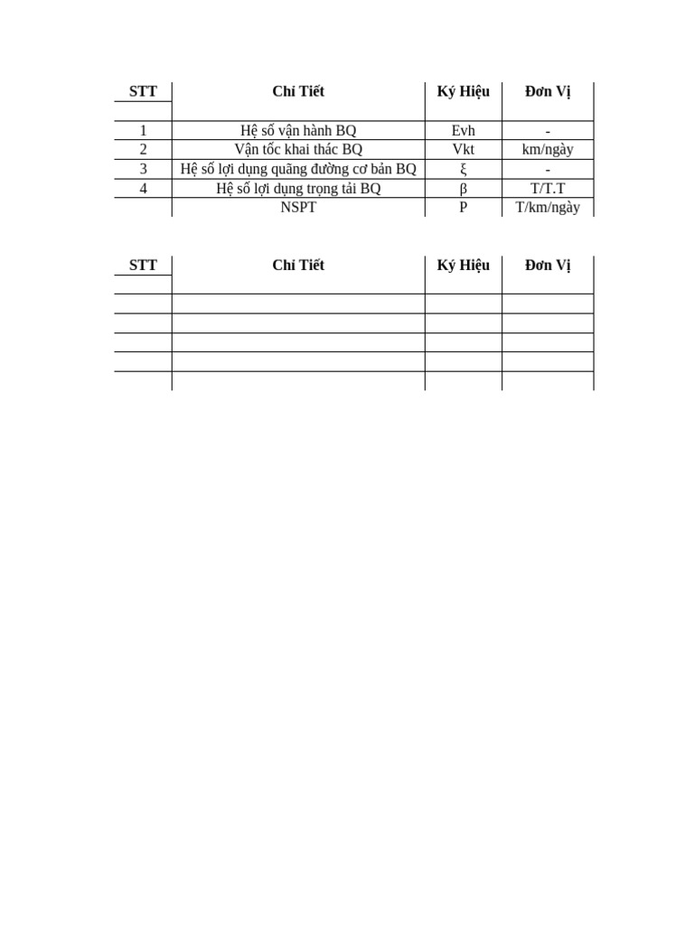 Bang Tong Hop Chi Tiet | PDF