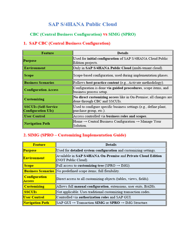 CBC vs SIMG in SAP S/4HANA Cloud | PDF | Cloud Computing | Graphical ...