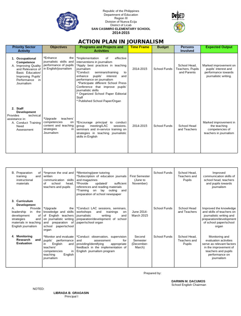 San Casimiro Elementary School Journalism Action Plan | PDF | Teachers ...