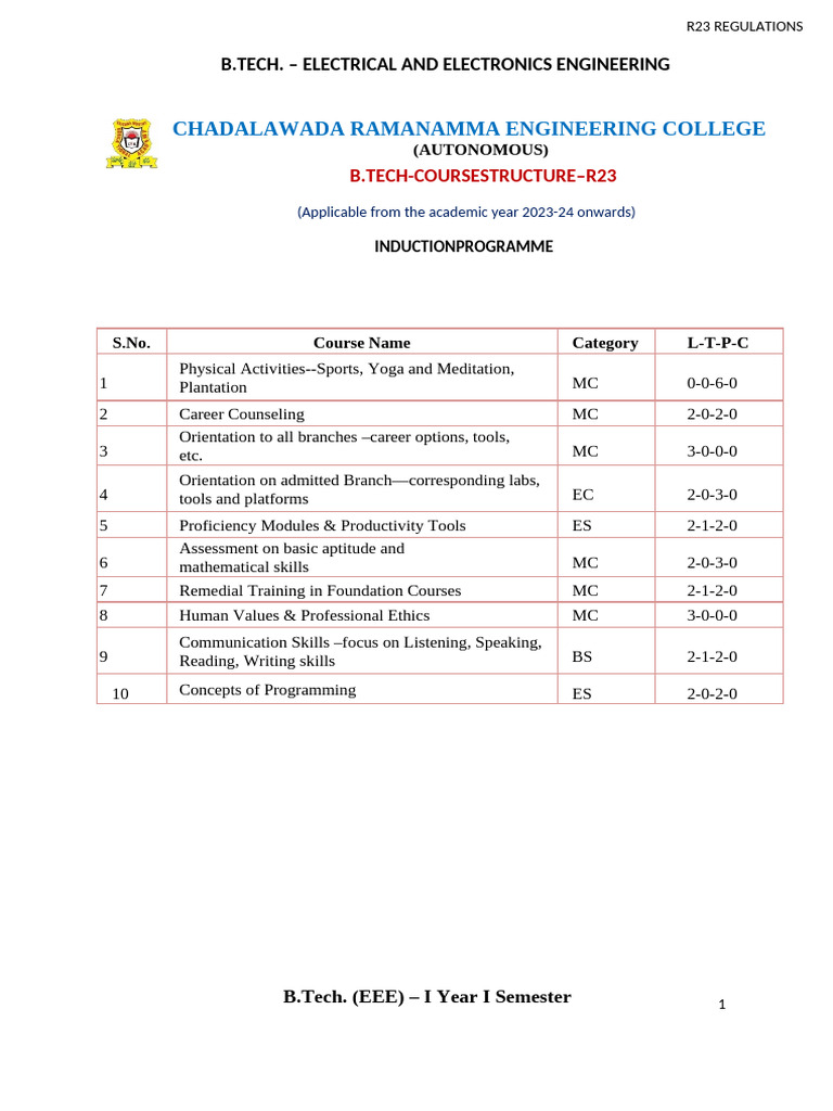 r23 II Year Syllabus 28-07-2024 | PDF | Magnetic Field | Electric Field