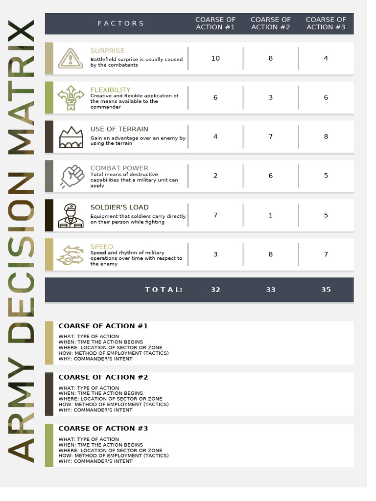 Army Decision Matrix | PDF