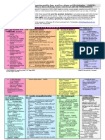 UNAIDS 2009 Table Review Legal and Regulatory Framework