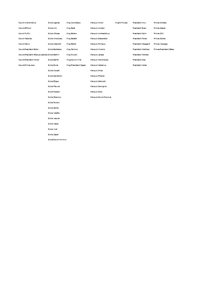 List of Demonic Titles and Ranks | PDF
