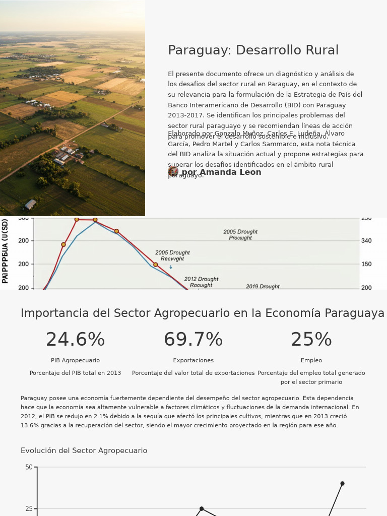 Desafíos del Desarrollo Rural en Paraguay | PDF | Agricultura ...