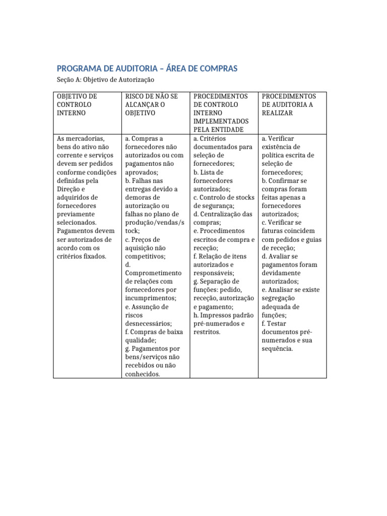 Auditoria de Compras: Controle e Procedimentos | PDF | Business