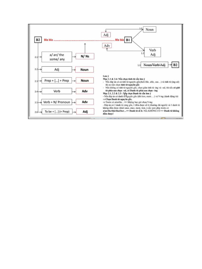 Part 5 Toeic | PDF