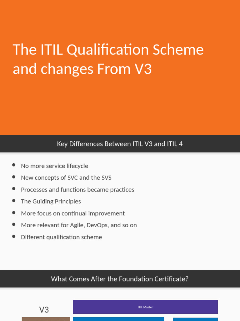 The ITIL Qualification Scheme and Changes From V3 | PDF
