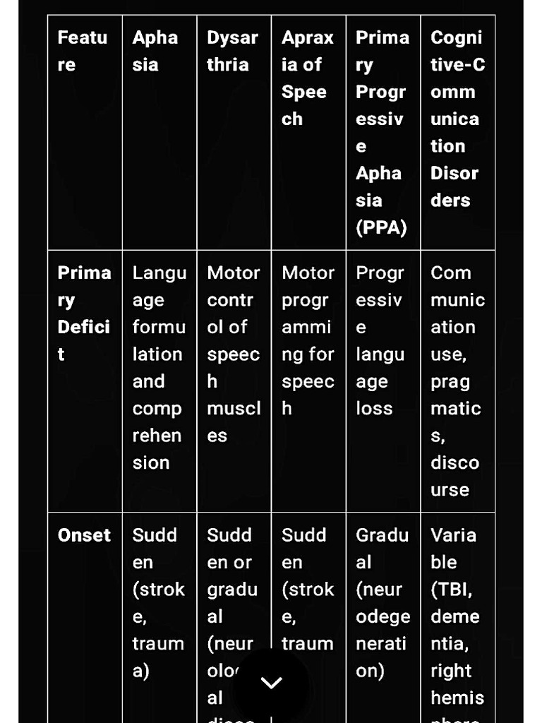 Differential Diagnosis of Ald | PDF