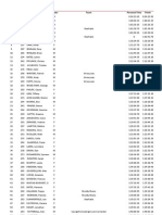 All Athletes - 5 Miler: Race Position Name Gender Finish Personal Time Team Bib