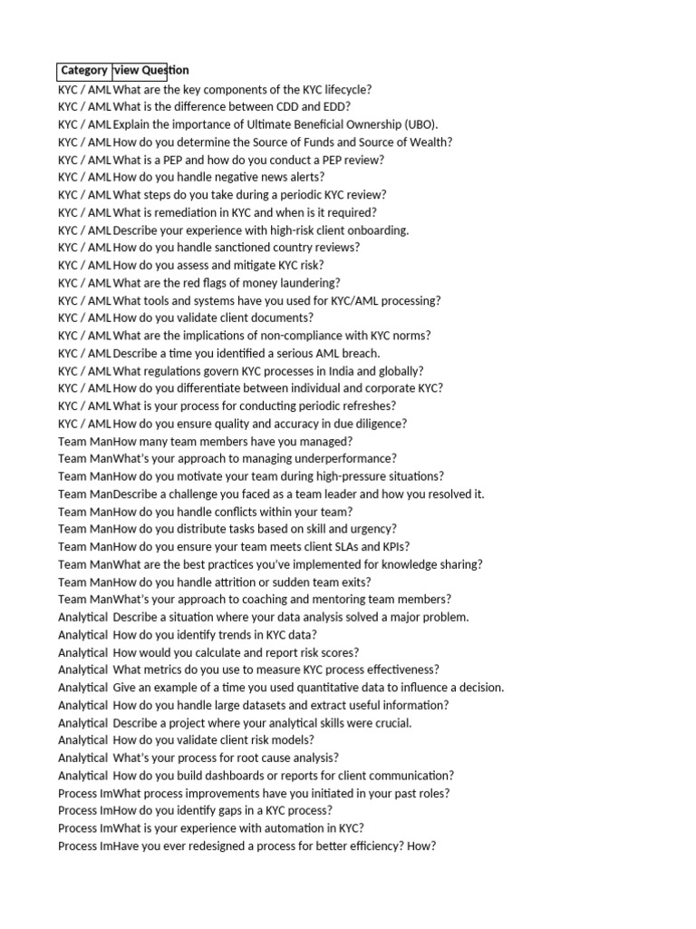 KYC APM Interview Questions | PDF | Business