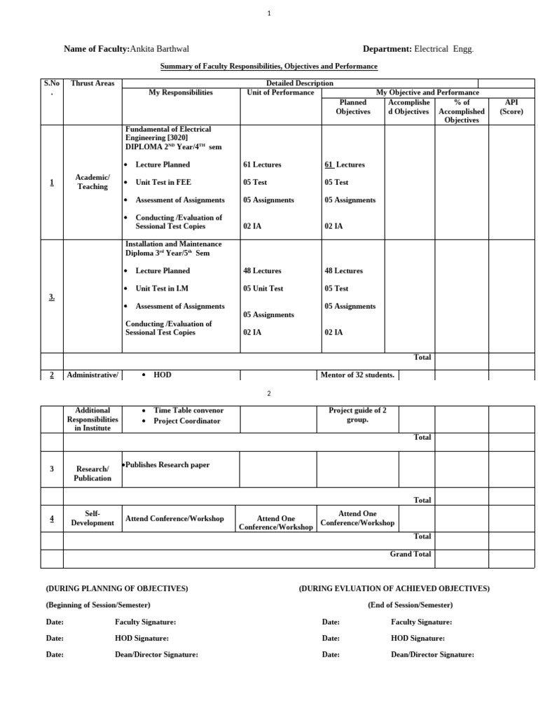 .QIP 2 (Objectives and Performance) | PDF | Educational Assessment And ...
