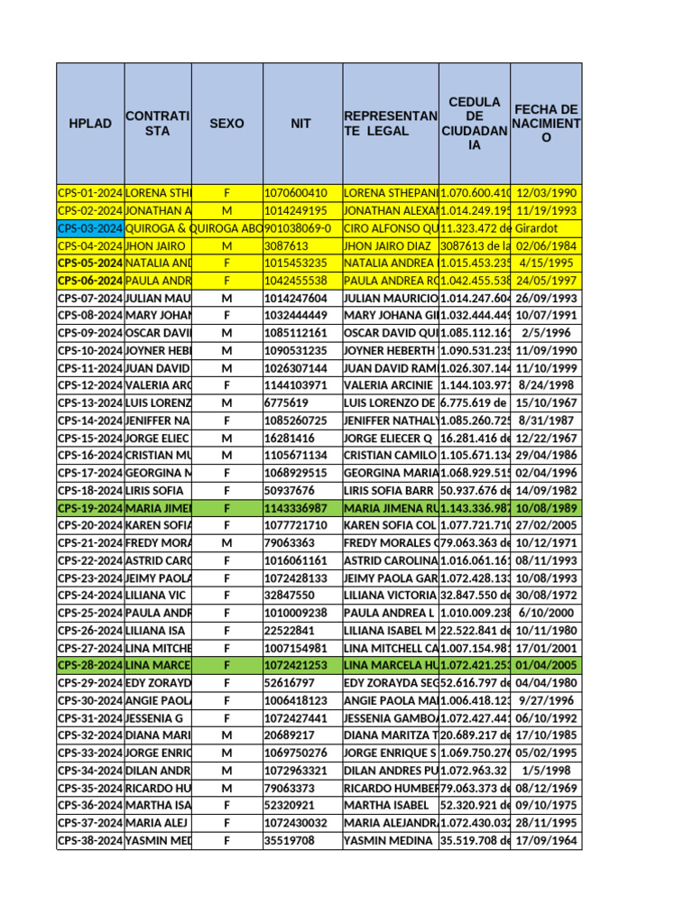 2024 CPS Participant List | PDF