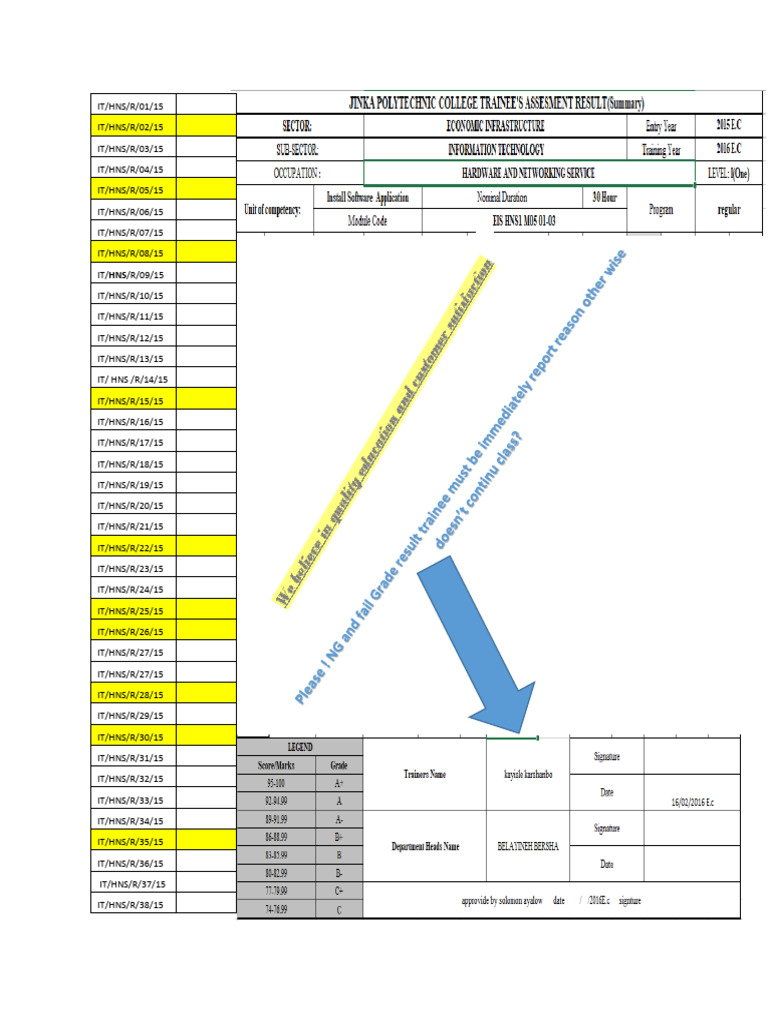 Trainee Grade Report Summary | PDF
