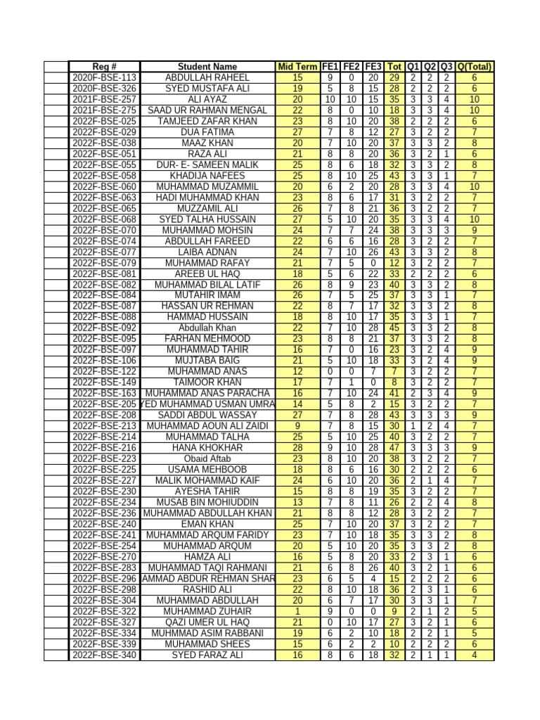 Student Midterm Grades Report | PDF
