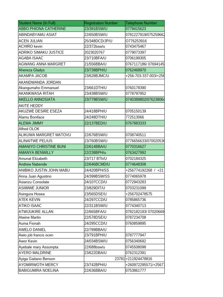 Internship List With Supervisor's Allocation | PDF | Uganda | South Sudan