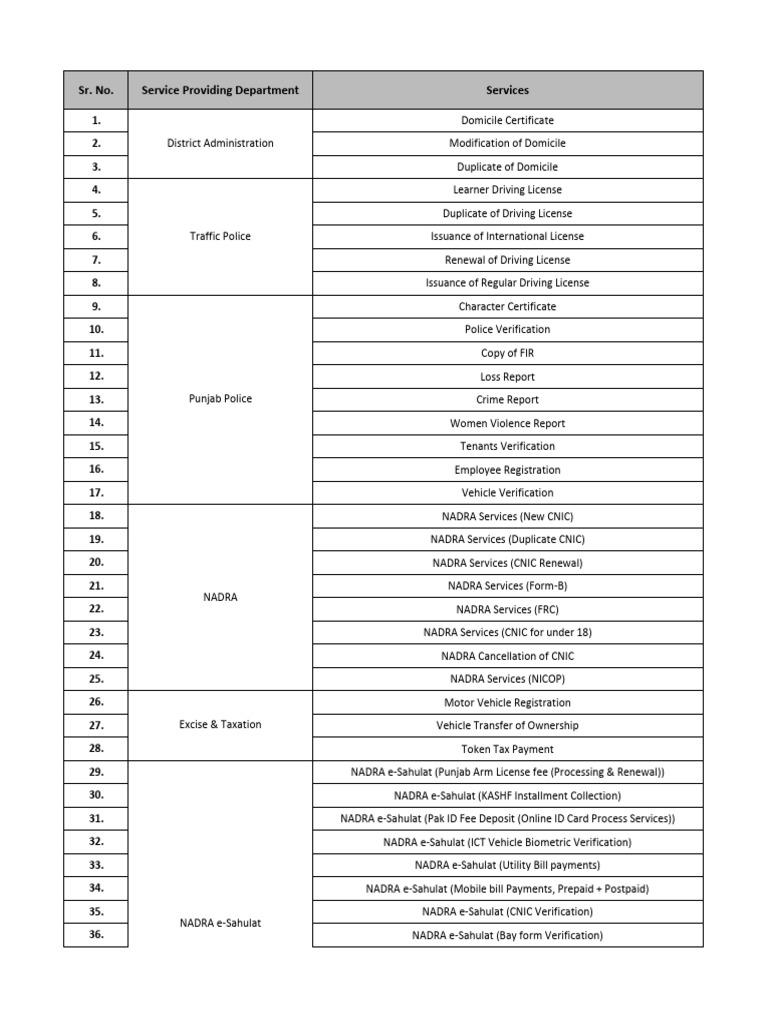 Comprehensive Government Services List | PDF | Driver's License