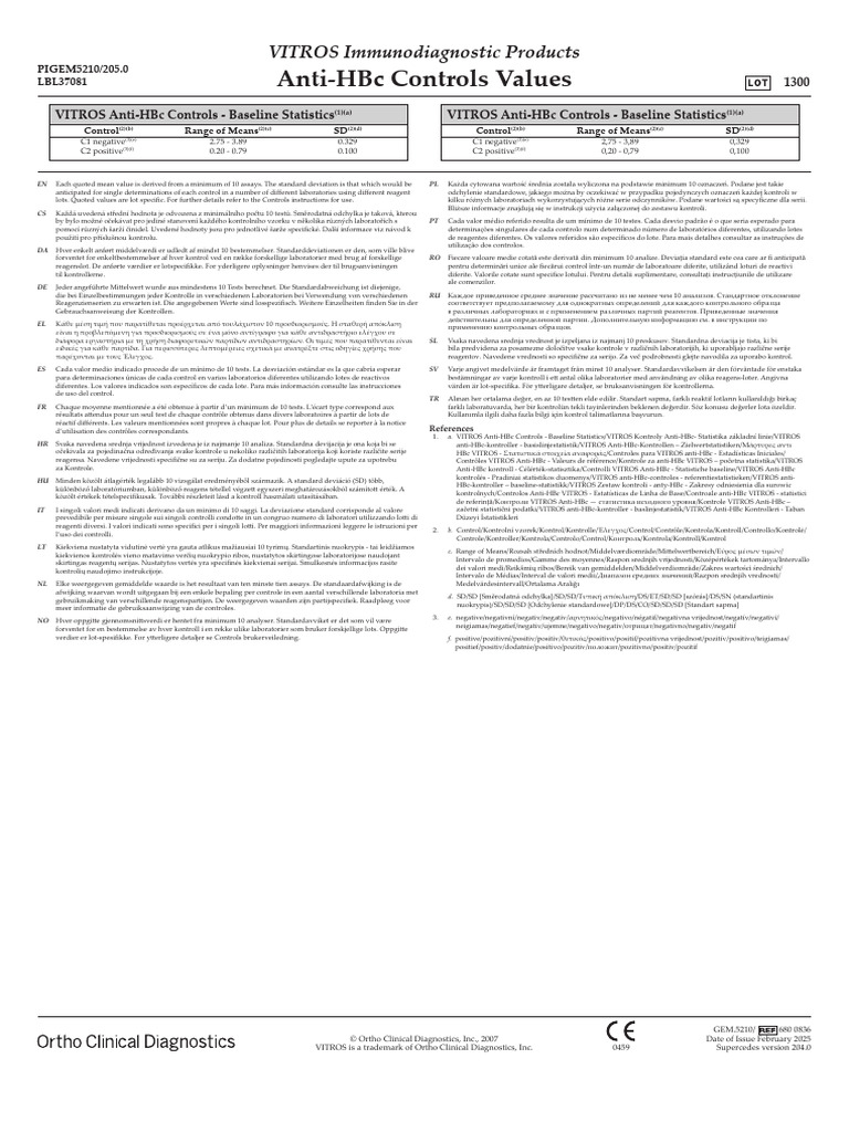 Anti-Hbc Controls Values: Vitros Immunodiagnostic Products | PDF