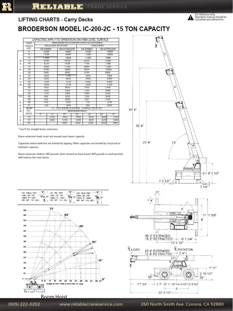 Broderson IC-200 Load Chart Details | PDF | Crane (Machine)