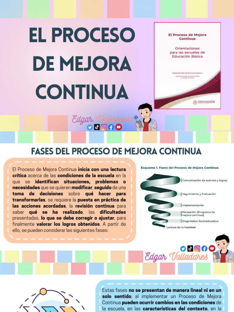 El Proceso de Mejora Continua | PDF | Evaluación | Enseñando