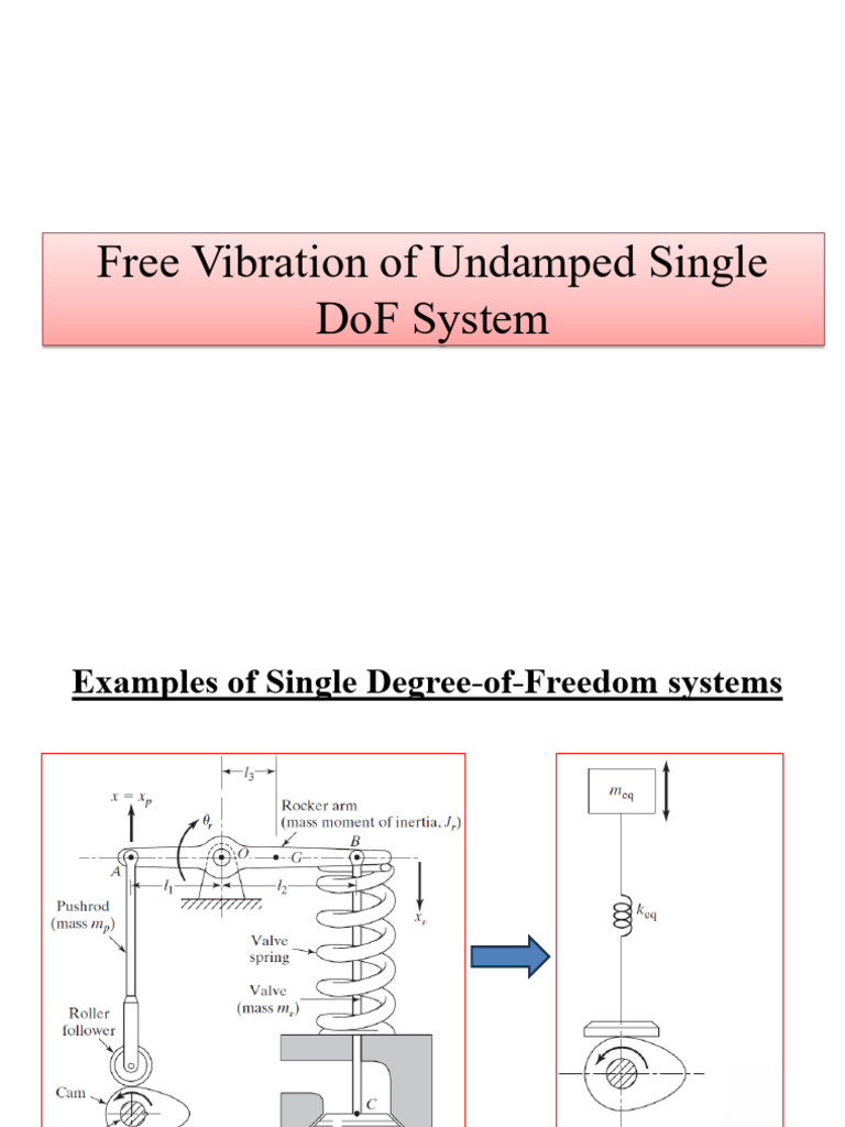 Free Vibration of Undamped 1 DoF Systems | PDF | Mechanics | Physics