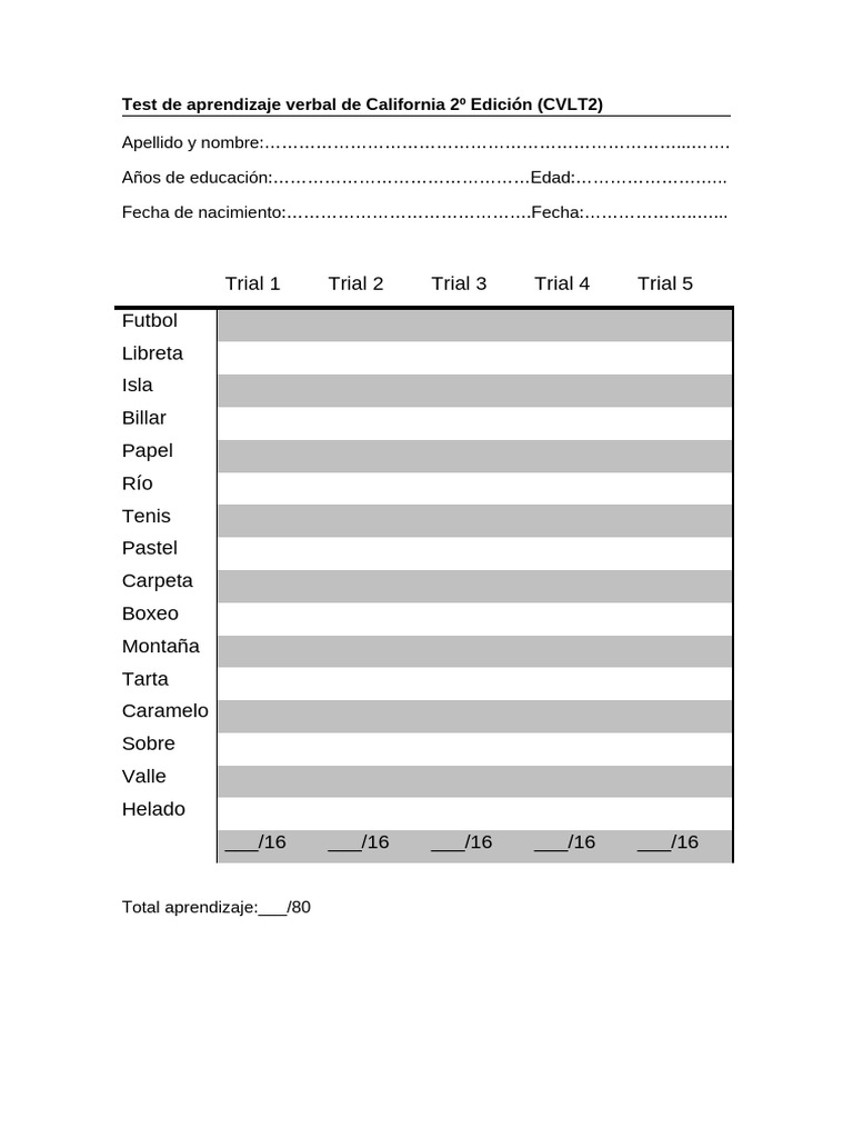 Test CVLT-2: Aprendizaje Verbal | PDF
