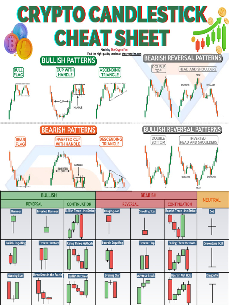 Crypto Candlestick Cheat Sheet | PDF
