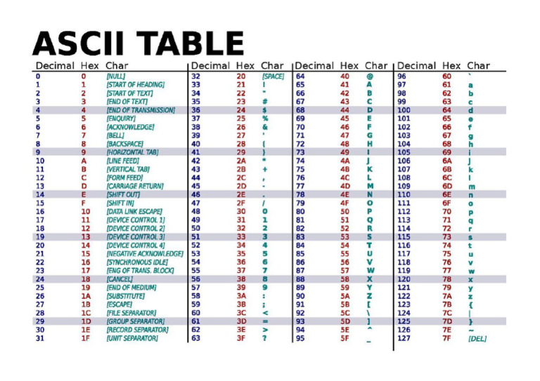 ASCII Table Wide - PDF.JPG | PDF
