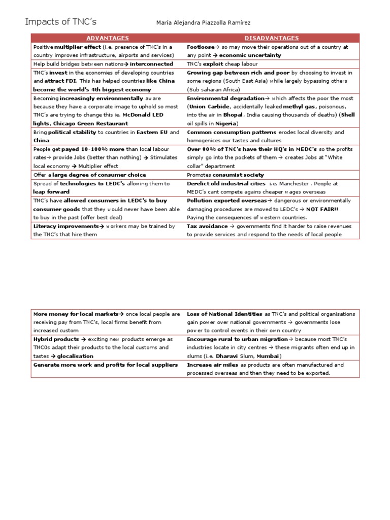 Impacts of TNC'S Advantages Disadvantages PDF Slum Globalization