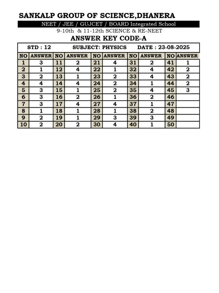 NEET JEE Physics Answer Key Code-A | PDF