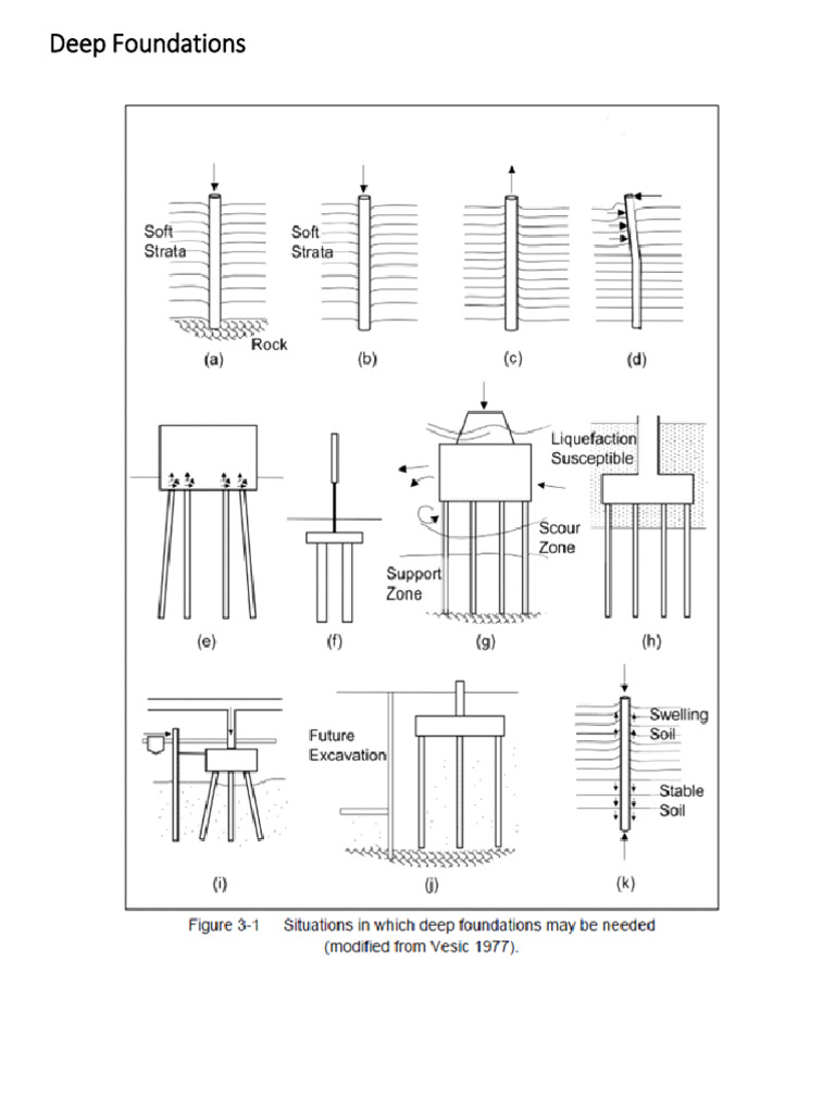 Deep Foundations Construction Techniques | PDF