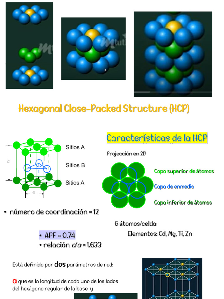 Estructura HCP: Parámetros y Características | PDF | Geometría euclidiana