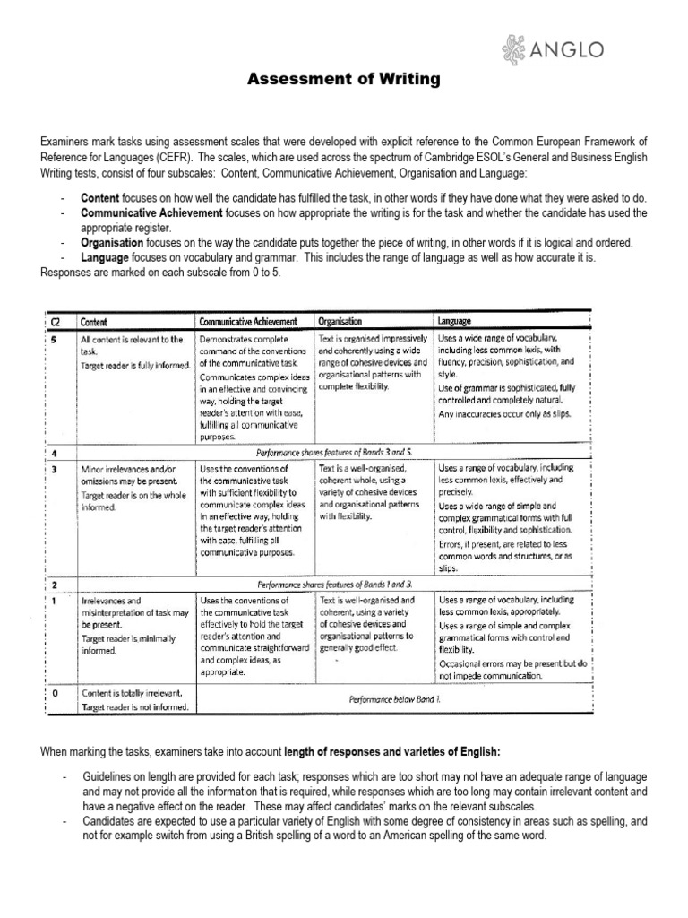C2 Proficiency Assessment Scales, Glossary Part 1 Task-Specific Mark ...
