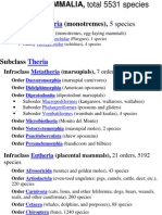 Mammal Classification