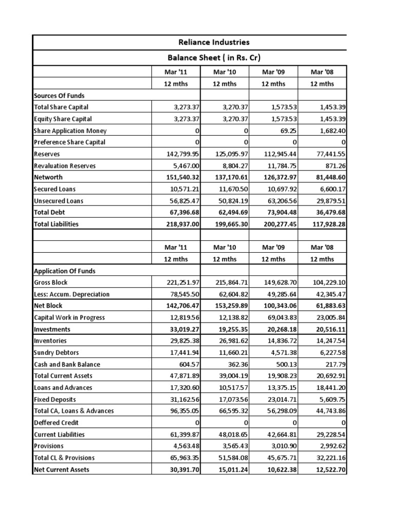 Balance Sheet (In Rs. CR) Reliance Industries | PDF | Expense | Book Value