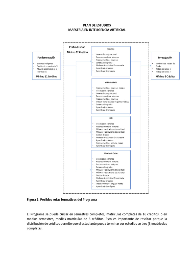 Plan Minta 2 | PDF