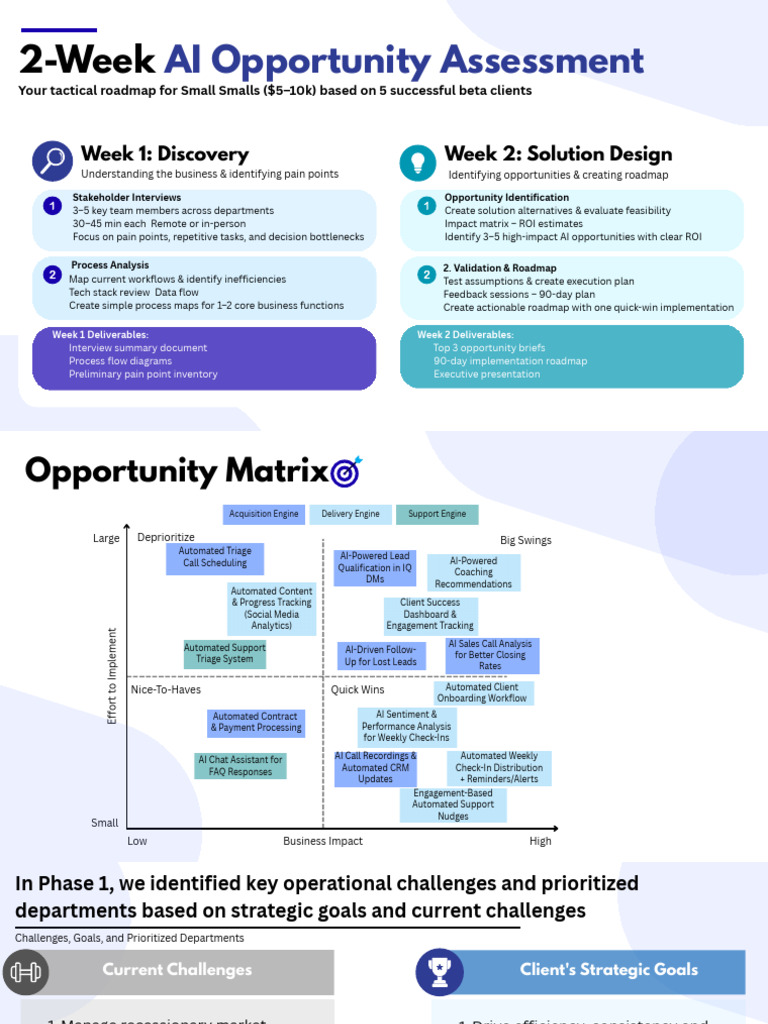 AI Opportunity Assessment Roadmap | PDF | Customer Relationship ...