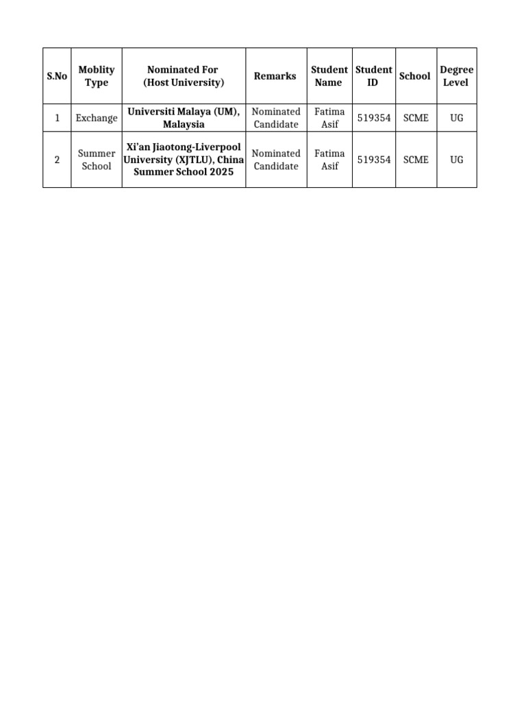 SCME | PDF