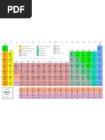 Tabela Periodica Cores