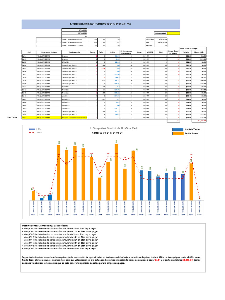 HMINPad Volquetes HMIN 140624 | PDF