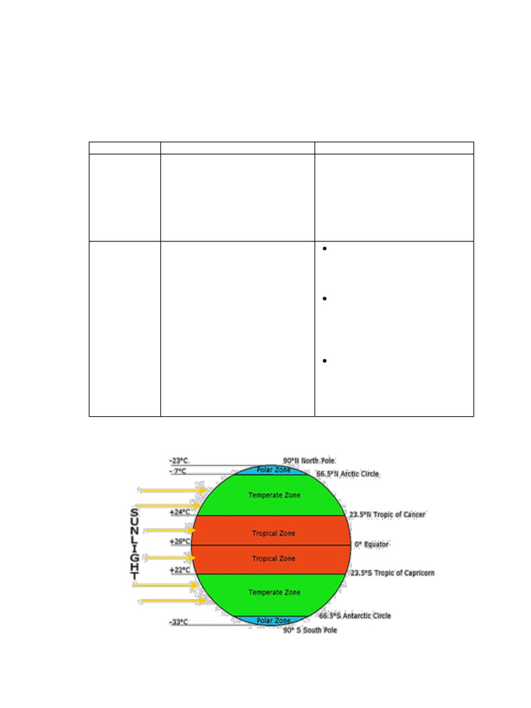 Understanding Köppen Climate Types | PDF | Subtropics | Tropics