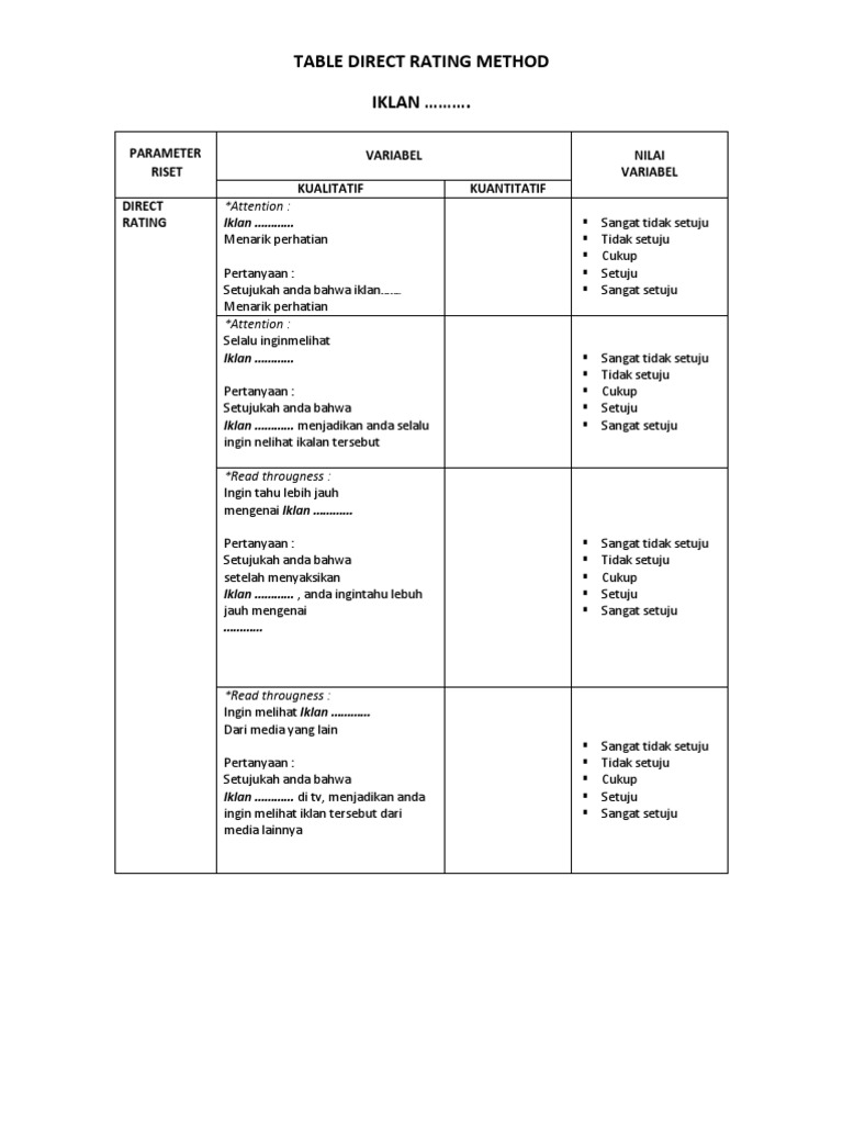 Metode Penilaian Langsung Iklan | PDF | Hukum