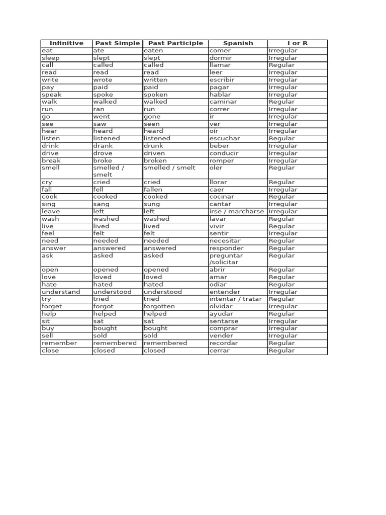 Spanish Irregular and Regular Verbs List | PDF | Syntax | Linguistics
