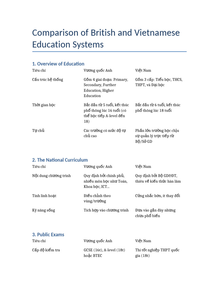 British Vs Vietnamese Education | PDF