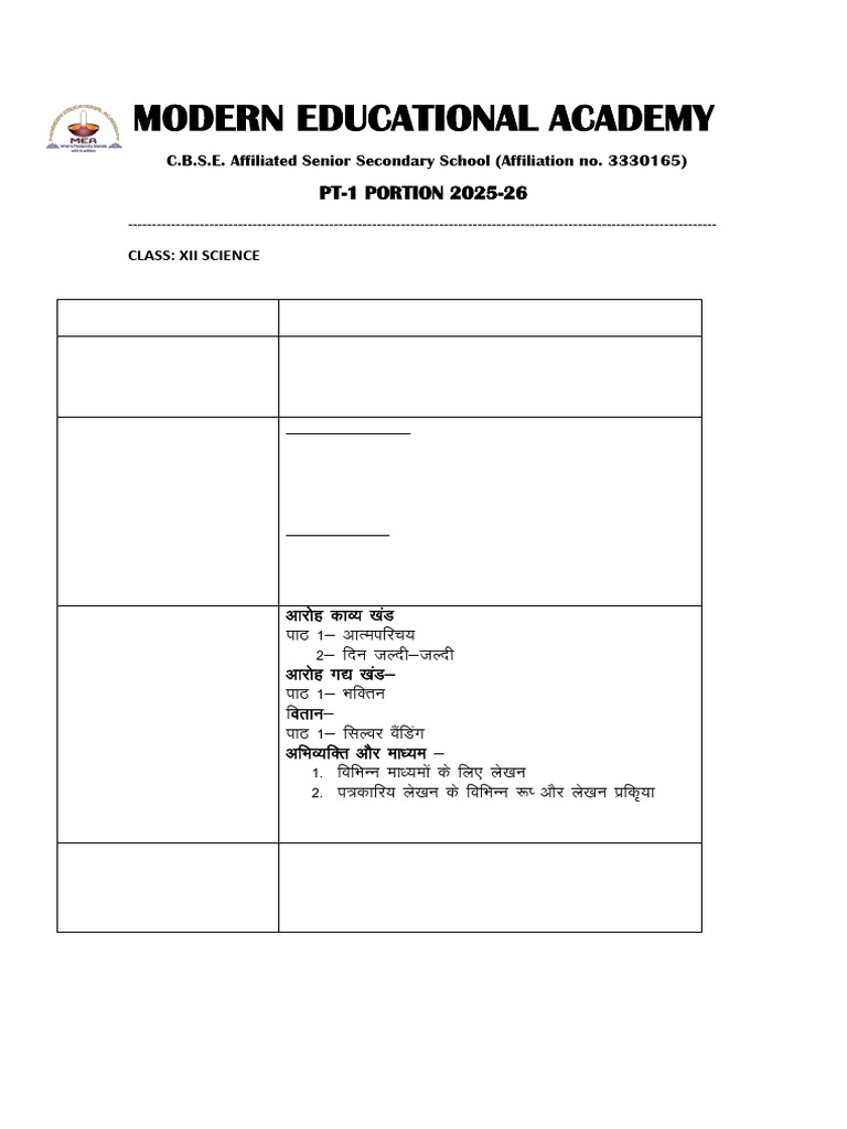 Class XII Science PT-1 Syllabus 2025-26 | PDF