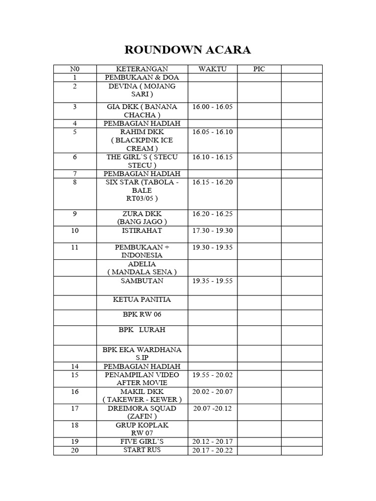 Roundown Acara | PDF