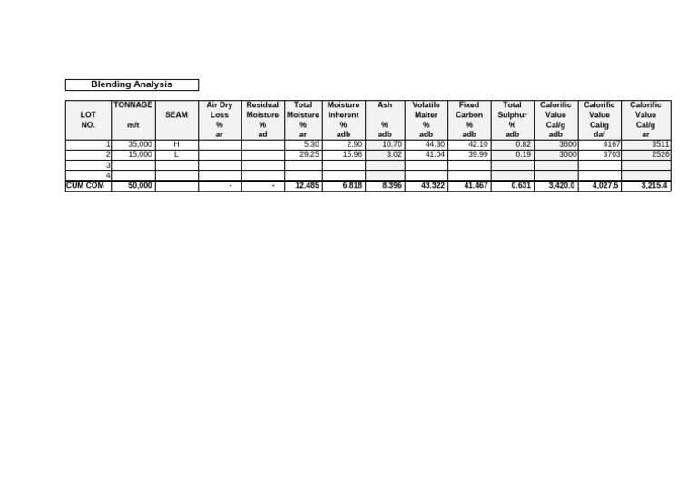 Blending Analysis for Coal Tonnage Data | PDF