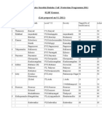 List of Societies Under Surabhi Raksha Calf Protection Programme, 2011 SLBP Kannur (List Prepared On 9.1.2011)
