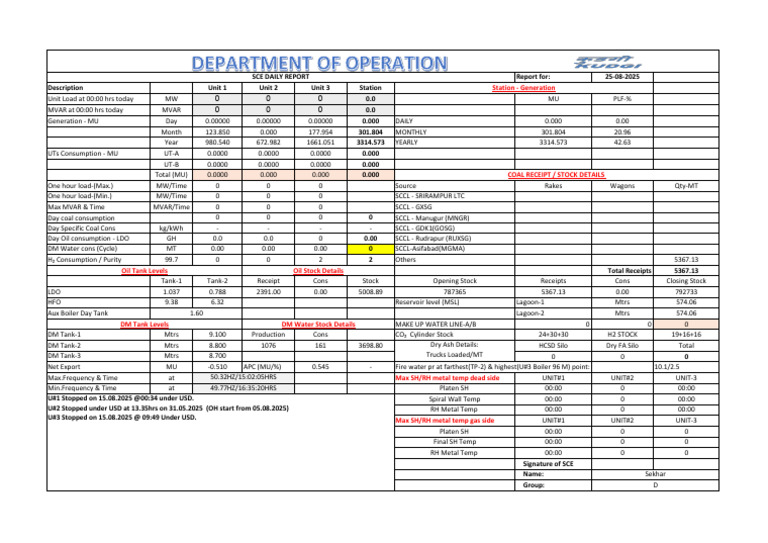 Daily Generation and Resource Report | PDF | Electric Power | Power ...